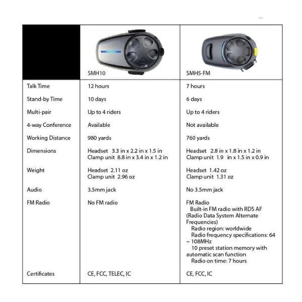 Sena SMH-10 Bluetooth Headset Dual Pack – SMH10D-11 Sena